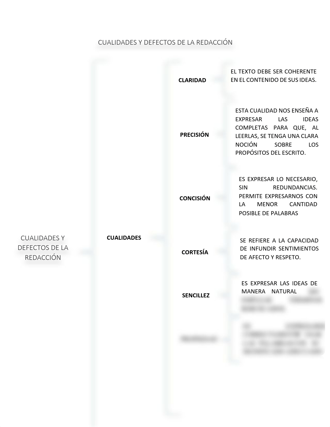 CUALIDADES Y DEFECTOS DE LA REDACCIÓN.pdf_d5zfbg7upxg_page1