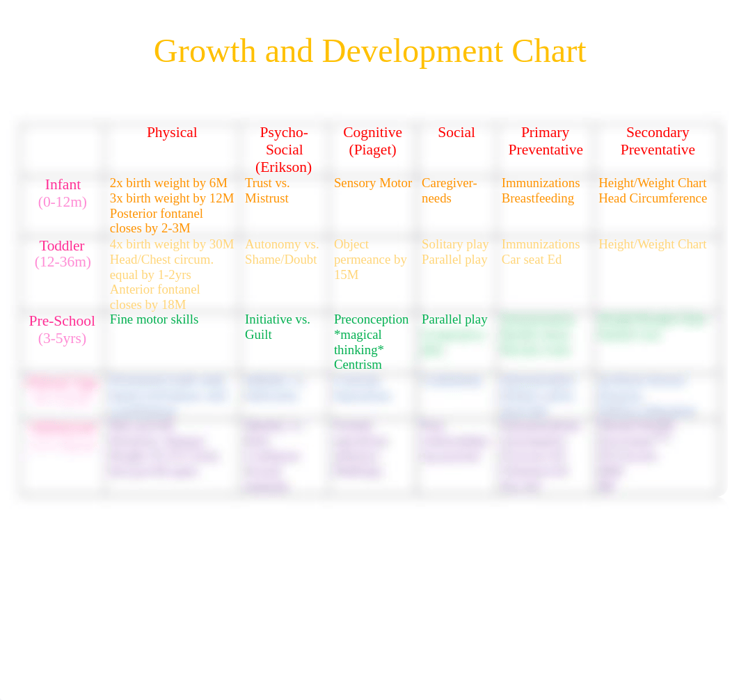 G&D Chart.docx_d5zfnwlbgo8_page1