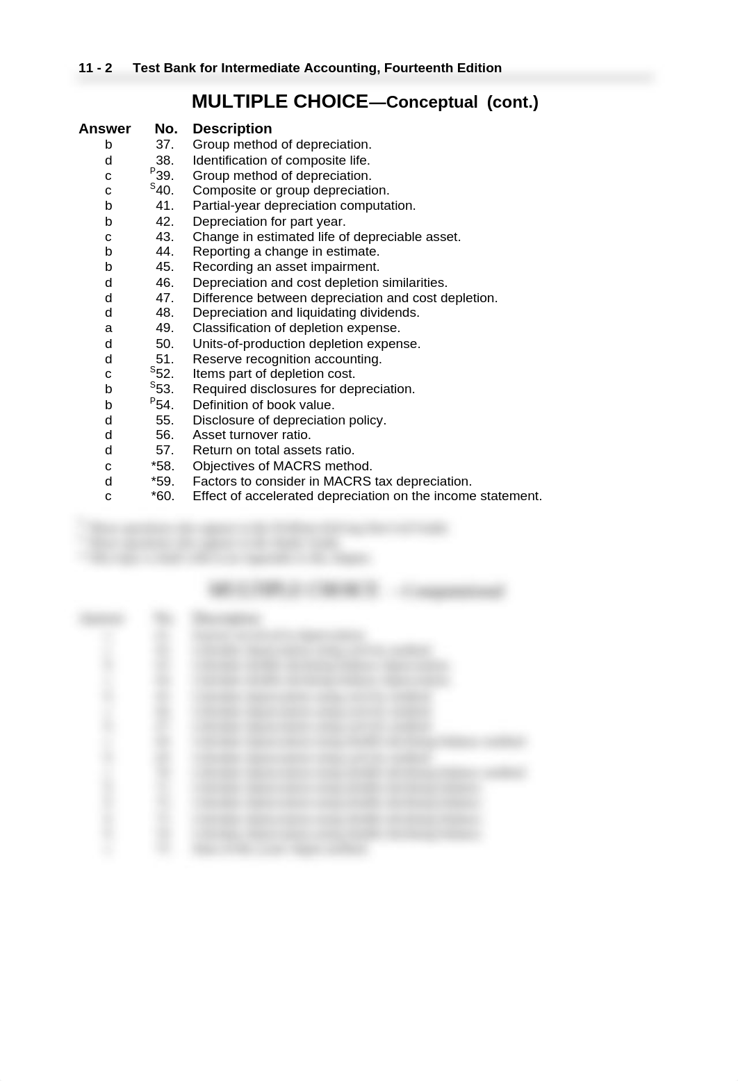 ch11 Depreciation, Impairments and Depletion_d5zg0e8wu0u_page2