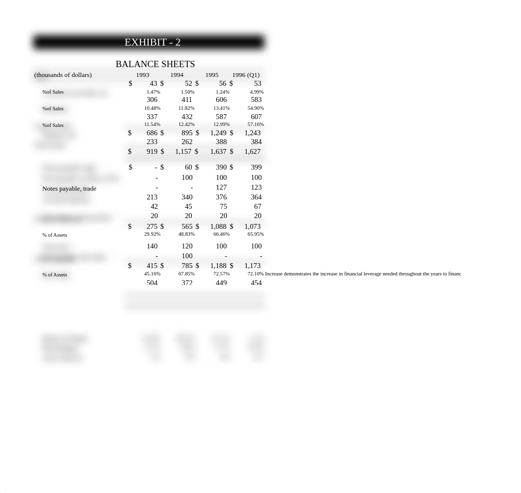 Clarkson Lumber Company - Financials.xlsx_d5zi022yy3v_page2