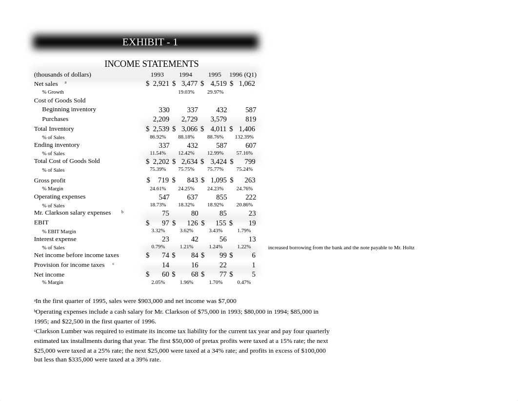 Clarkson Lumber Company - Financials.xlsx_d5zi022yy3v_page1