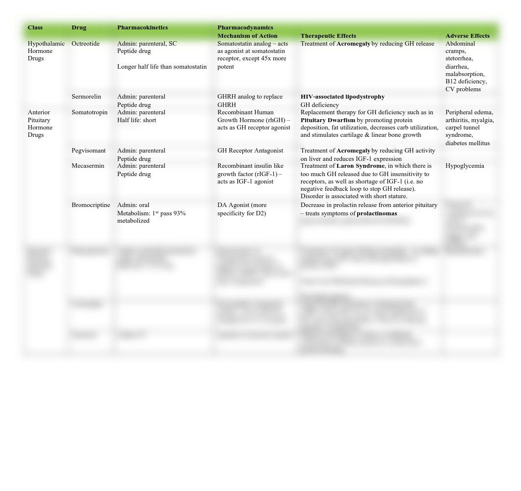 Hypothalamus-Pituitary Pharmacology.pdf_d5zl1781n1h_page1