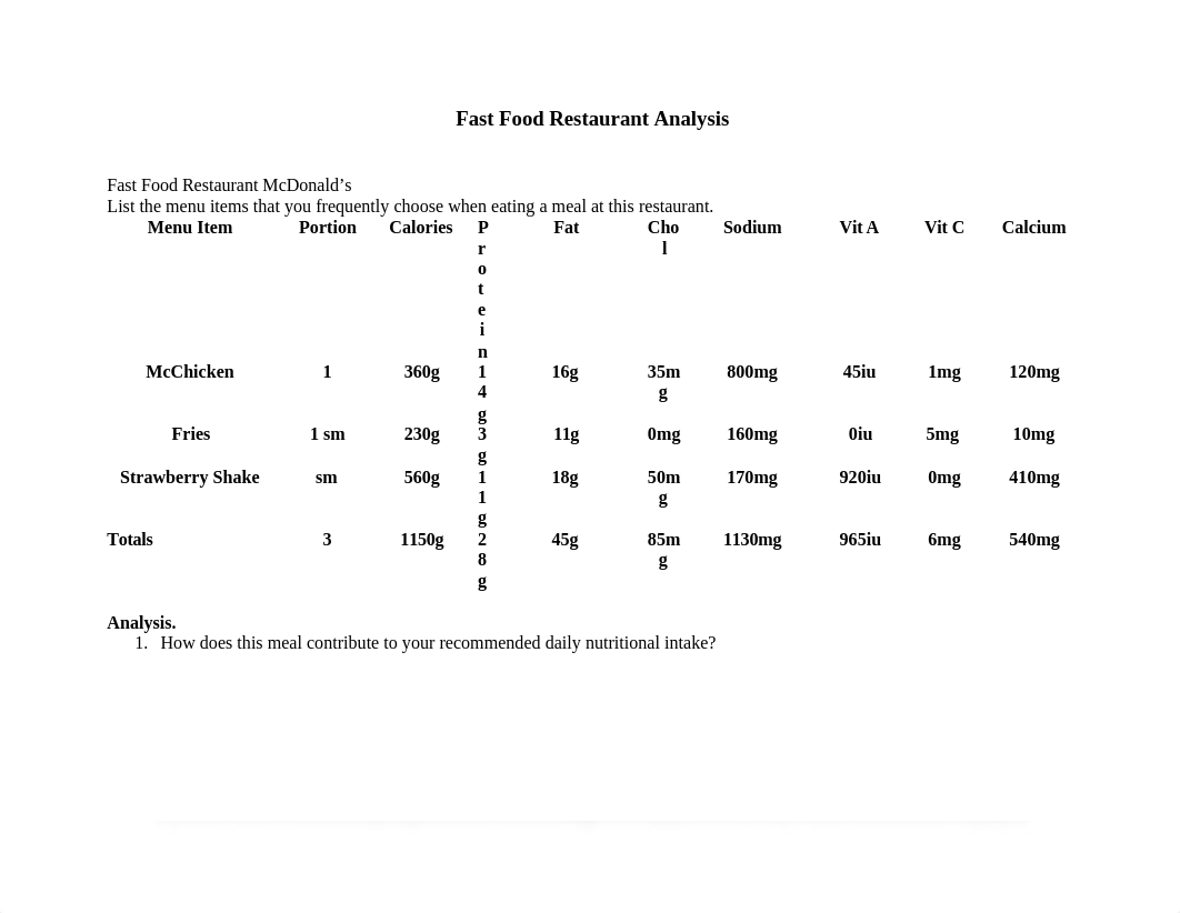 Fast food analysis Assignment_d5zlkl92b2m_page1