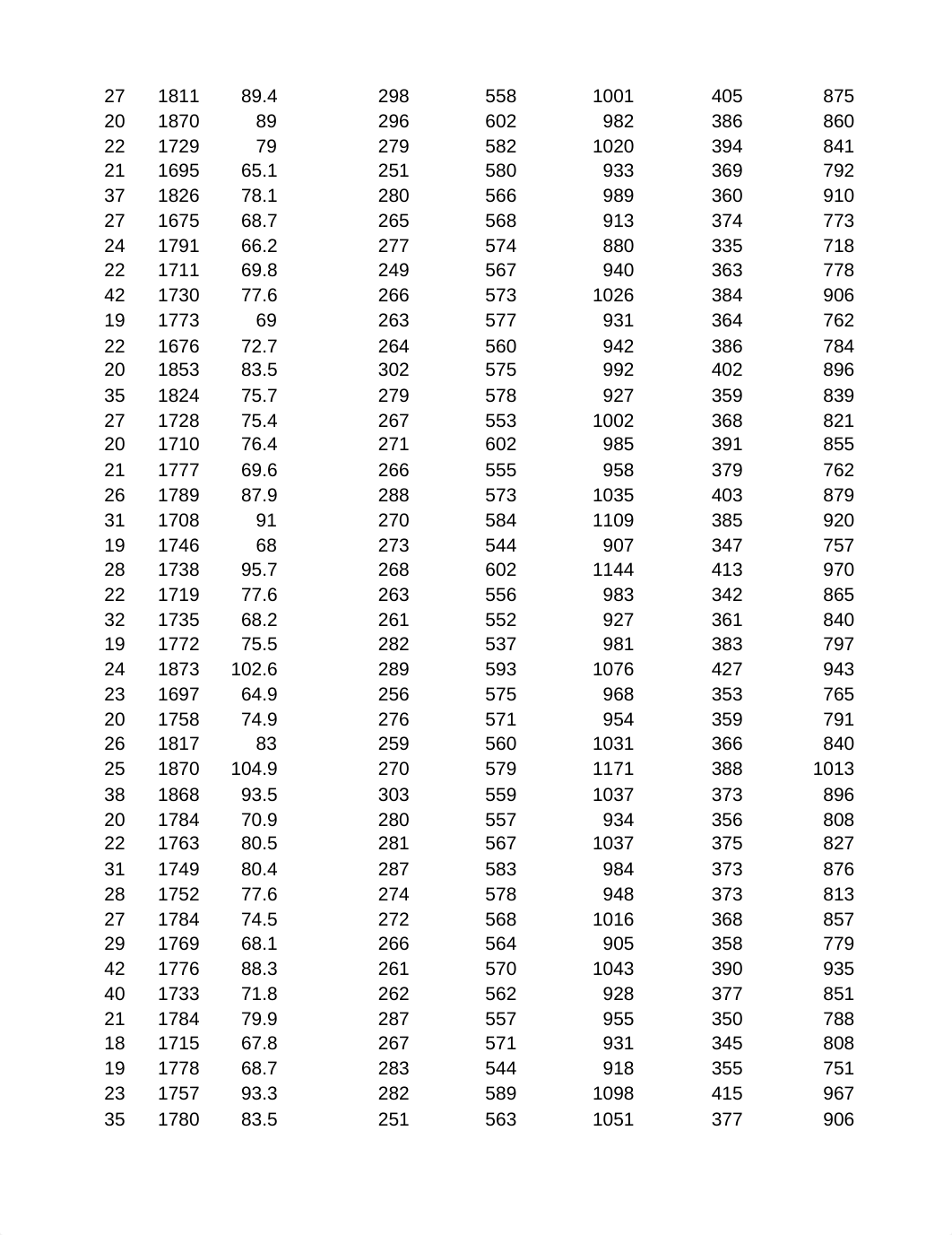 02 - ANSUR I 1988.xlsx_d5zr4e0rti7_page5