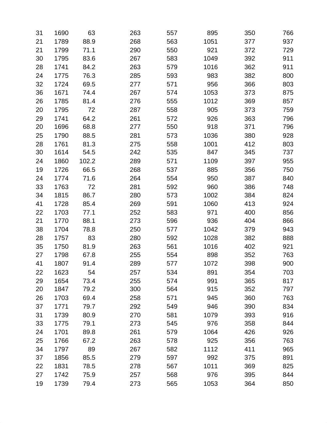 02 - ANSUR I 1988.xlsx_d5zr4e0rti7_page4