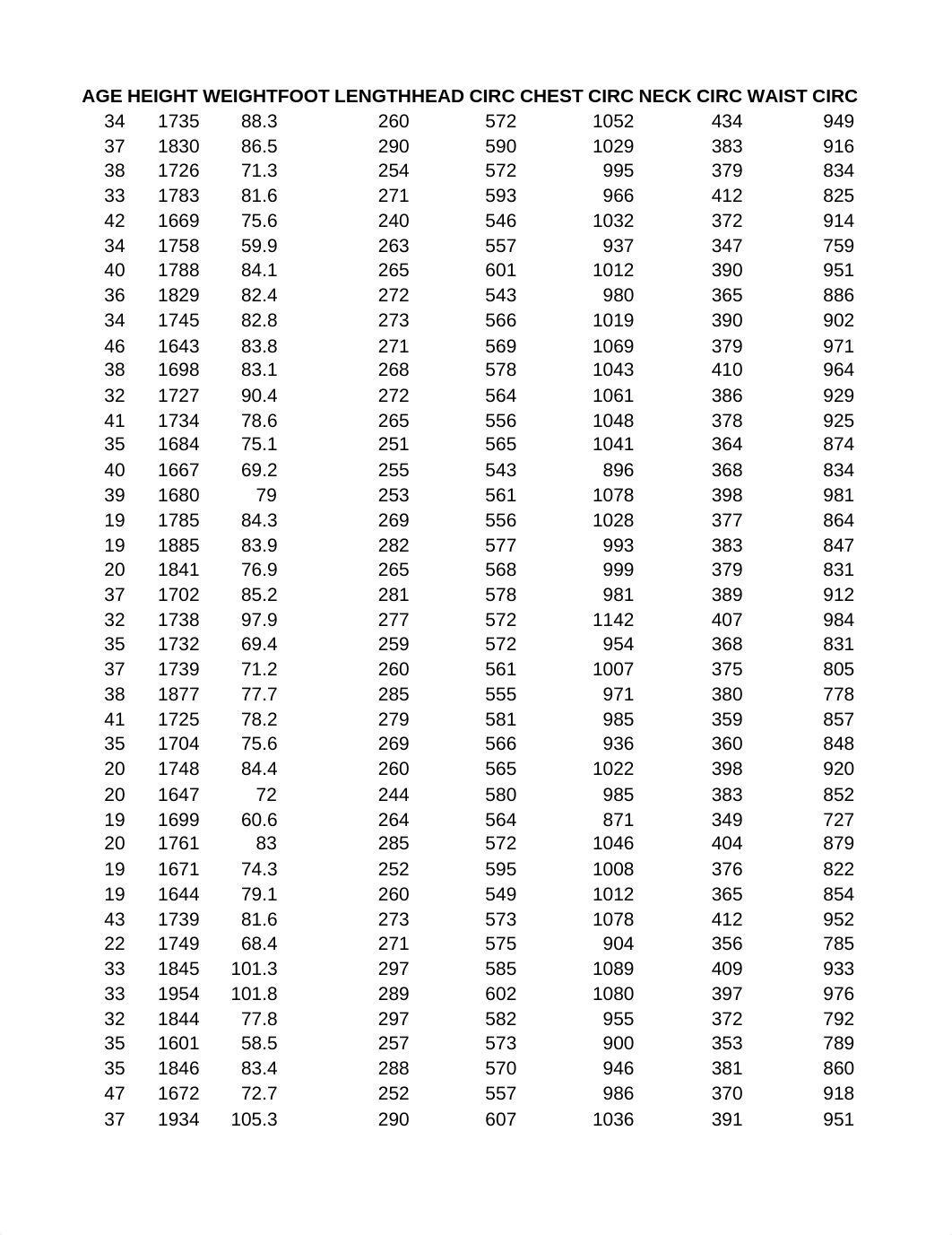 02 - ANSUR I 1988.xlsx_d5zr4e0rti7_page1