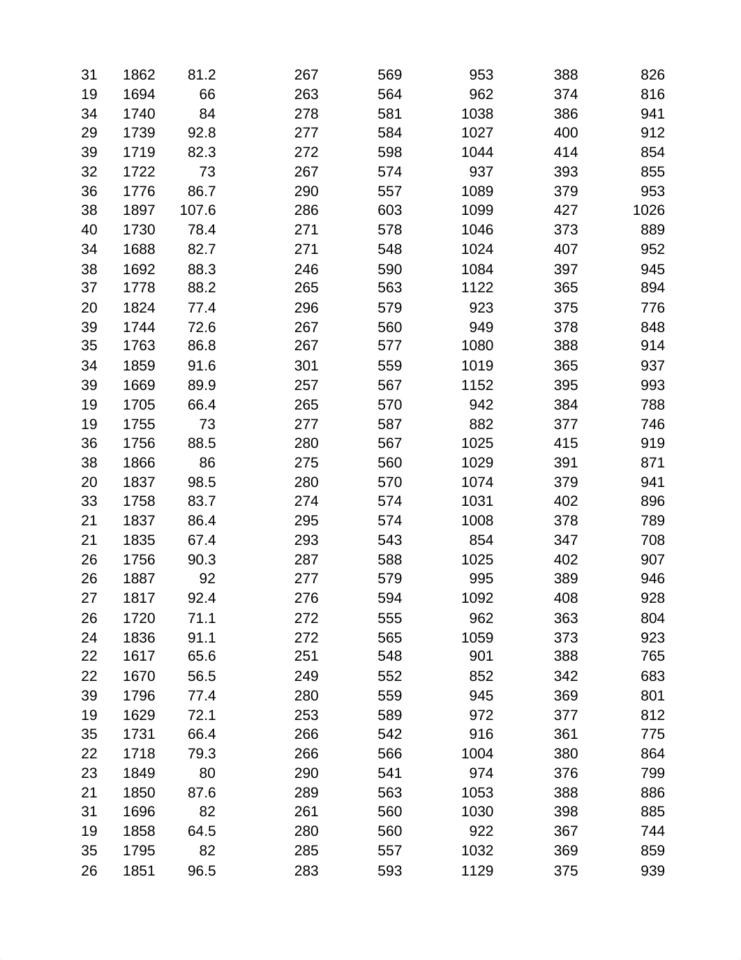 02 - ANSUR I 1988.xlsx_d5zr4e0rti7_page2