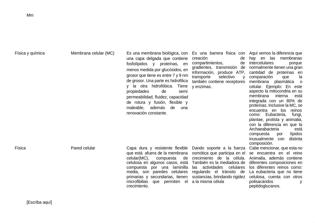 Actividad 2. Cuadro Comparativo Caracterísitcas Físicas y Quimicas de la  Célula..pdf_d5zslcq0ijb_page4