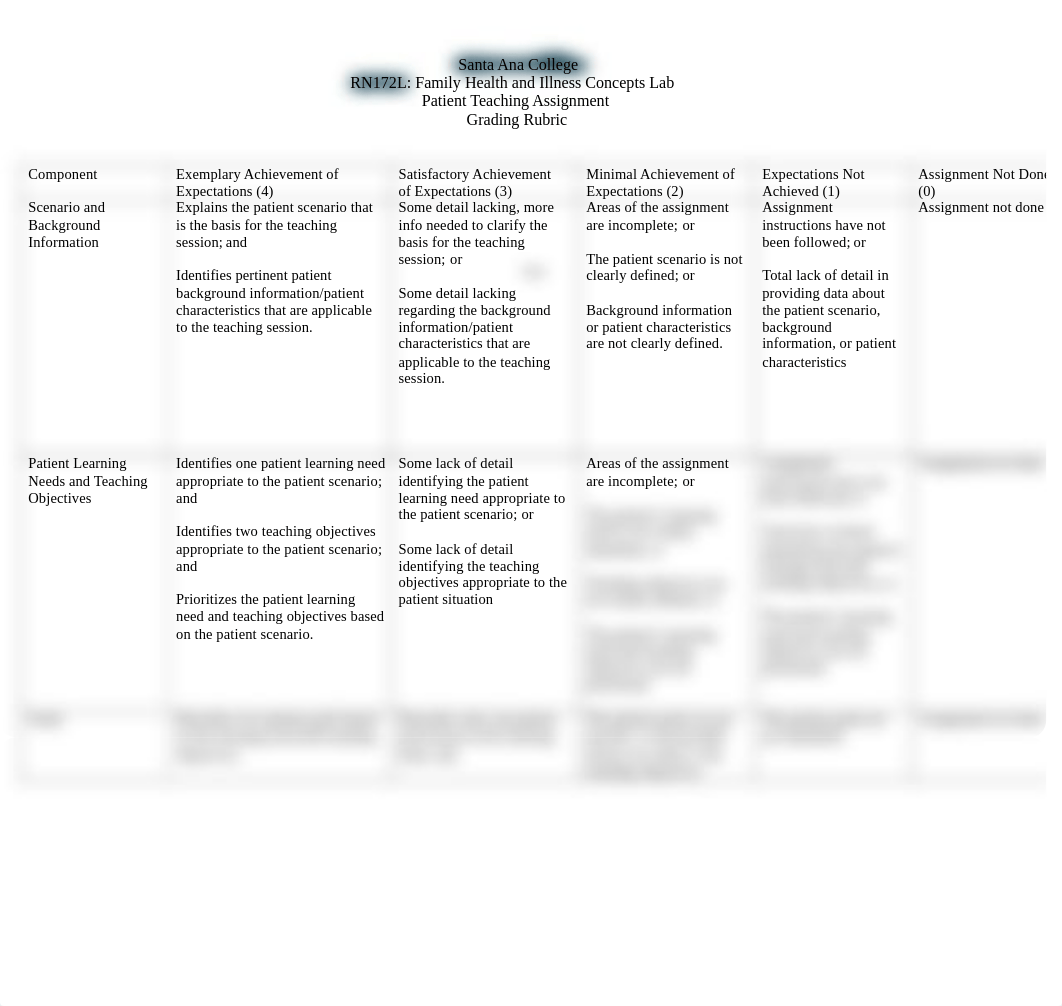 RN172L Patient Teaching Assignment Grading Rubric.pdf_d5zu68ido5n_page1