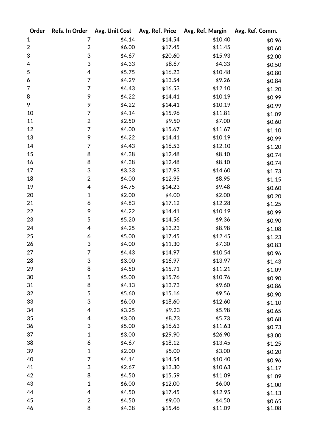 CIS310-AT1-Ruiz.xlsx_d5zvj8e7z0m_page1