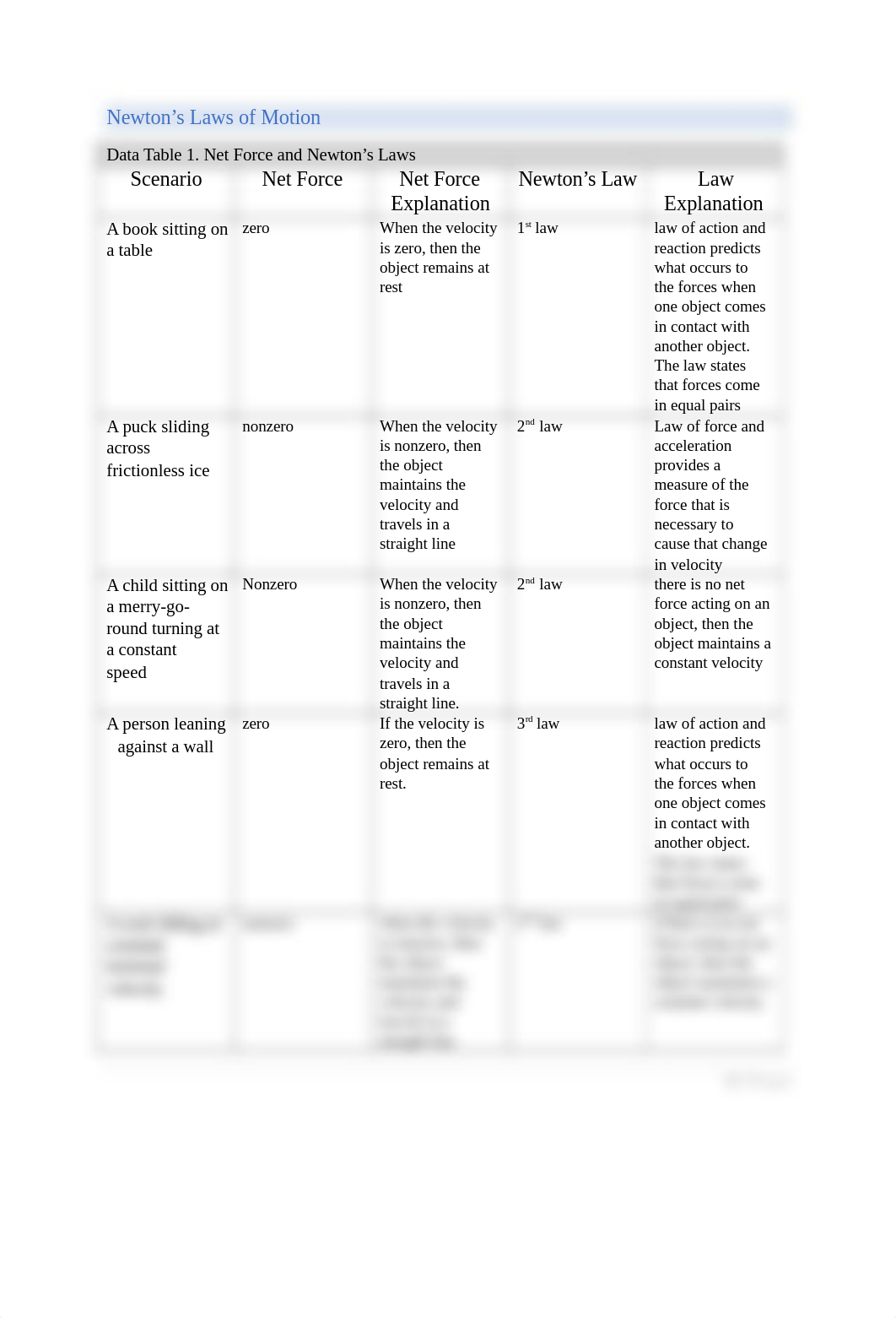 Newtons Laws of Motion Postlab Review.docx_d5zysanw0ys_page1