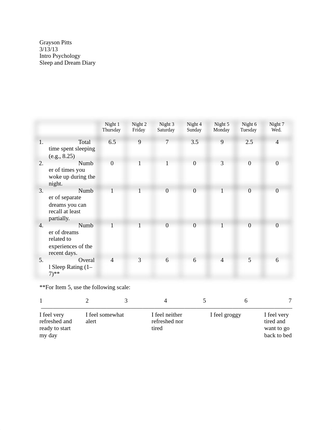 Sleep, Dream Diary and Questionnaires_d604o4k2f2d_page1