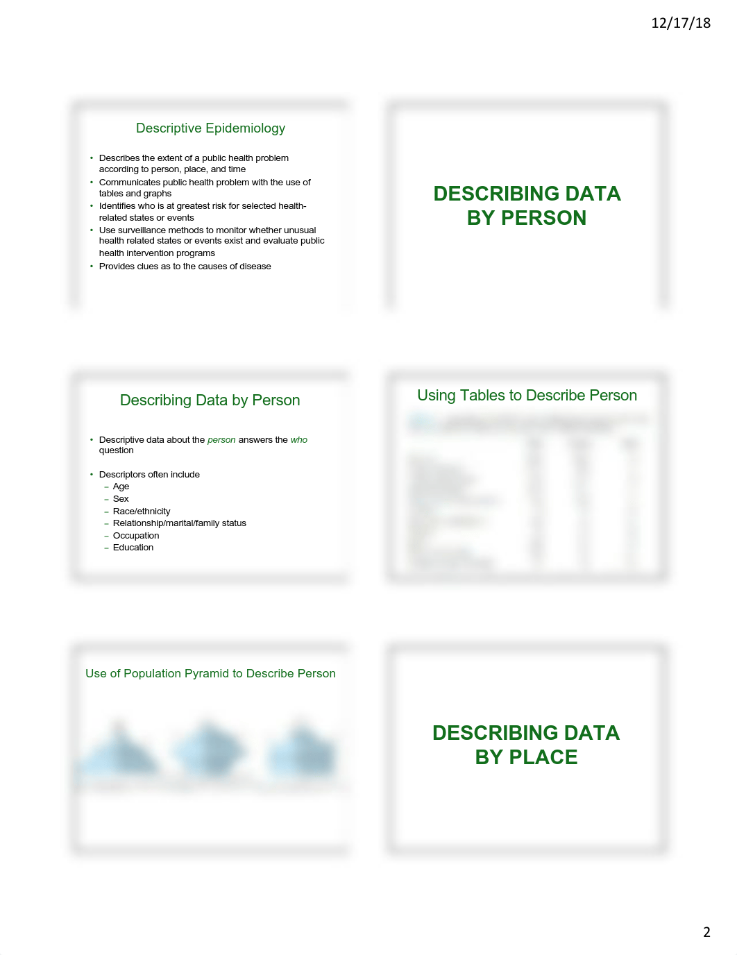 Lecture 9 - Descriptive Epidemiology - 6pp - 2019.pdf_d60894eno8f_page2