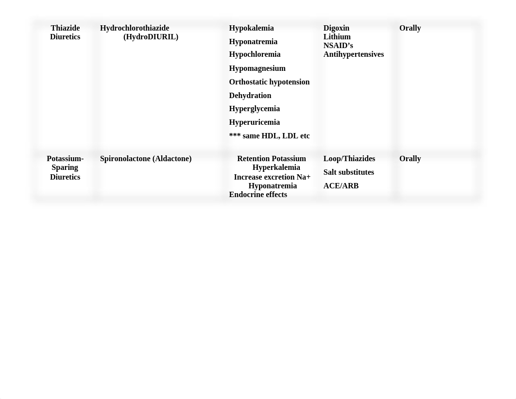 Cardiac Meds instructor.doc_d608taha4b0_page2