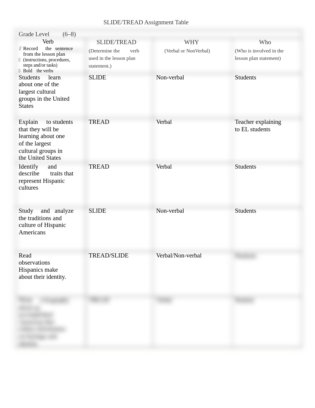 SLIDE and TREAD Table -Nazar Abbas.docx_d60e90ly4rb_page1