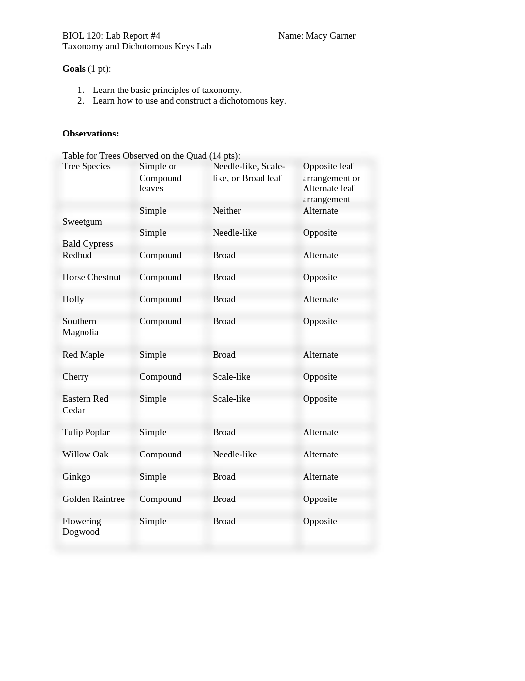 04 BIOL 120 Lab Report.docx_d60h43842xt_page1