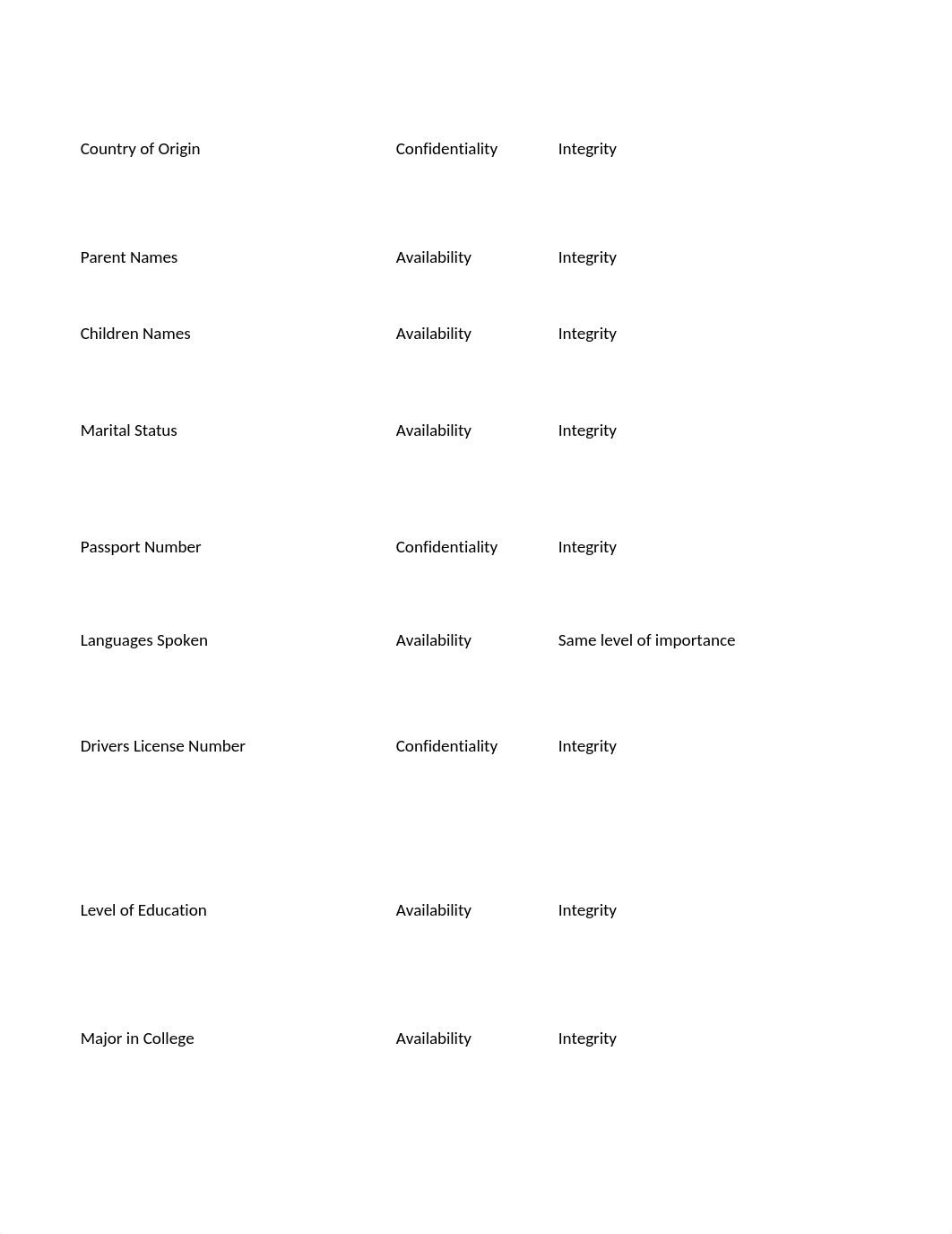 Week 1 Exercise.xlsx_d60i8te6lbe_page2