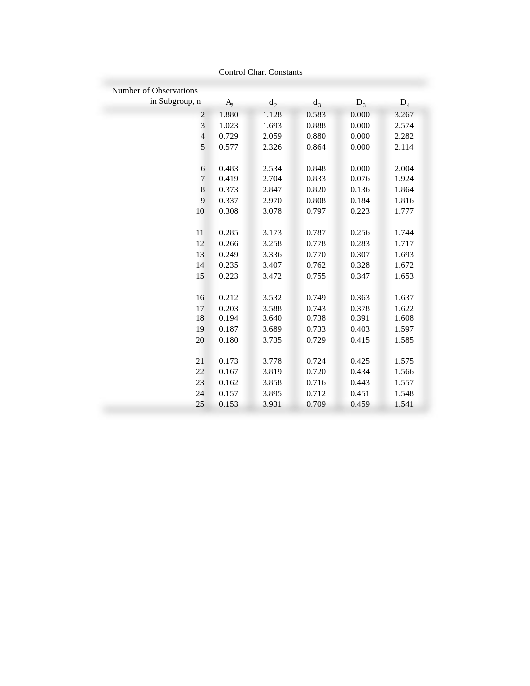 Tables.pdf_d60ktbjwq3o_page2