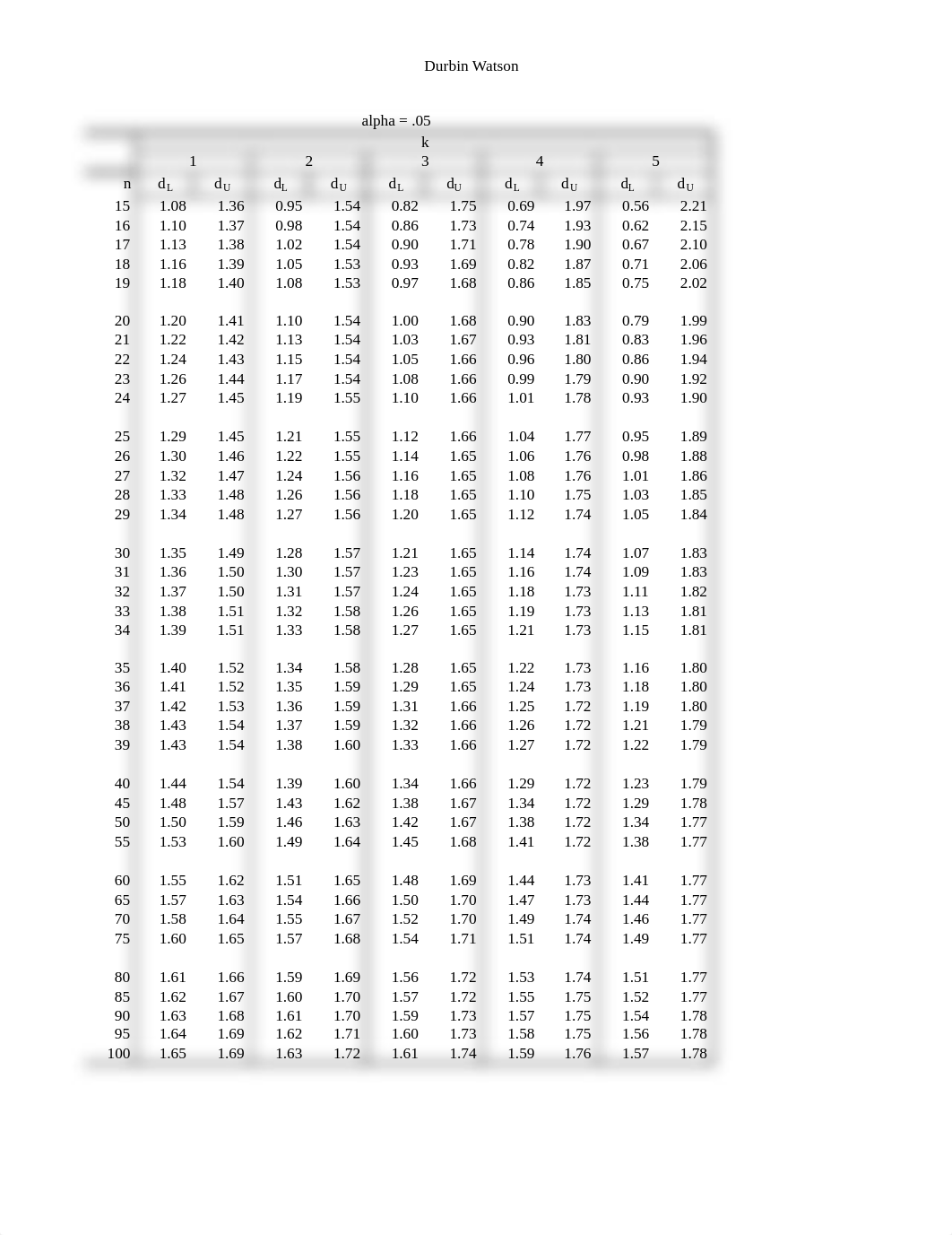 Tables.pdf_d60ktbjwq3o_page3