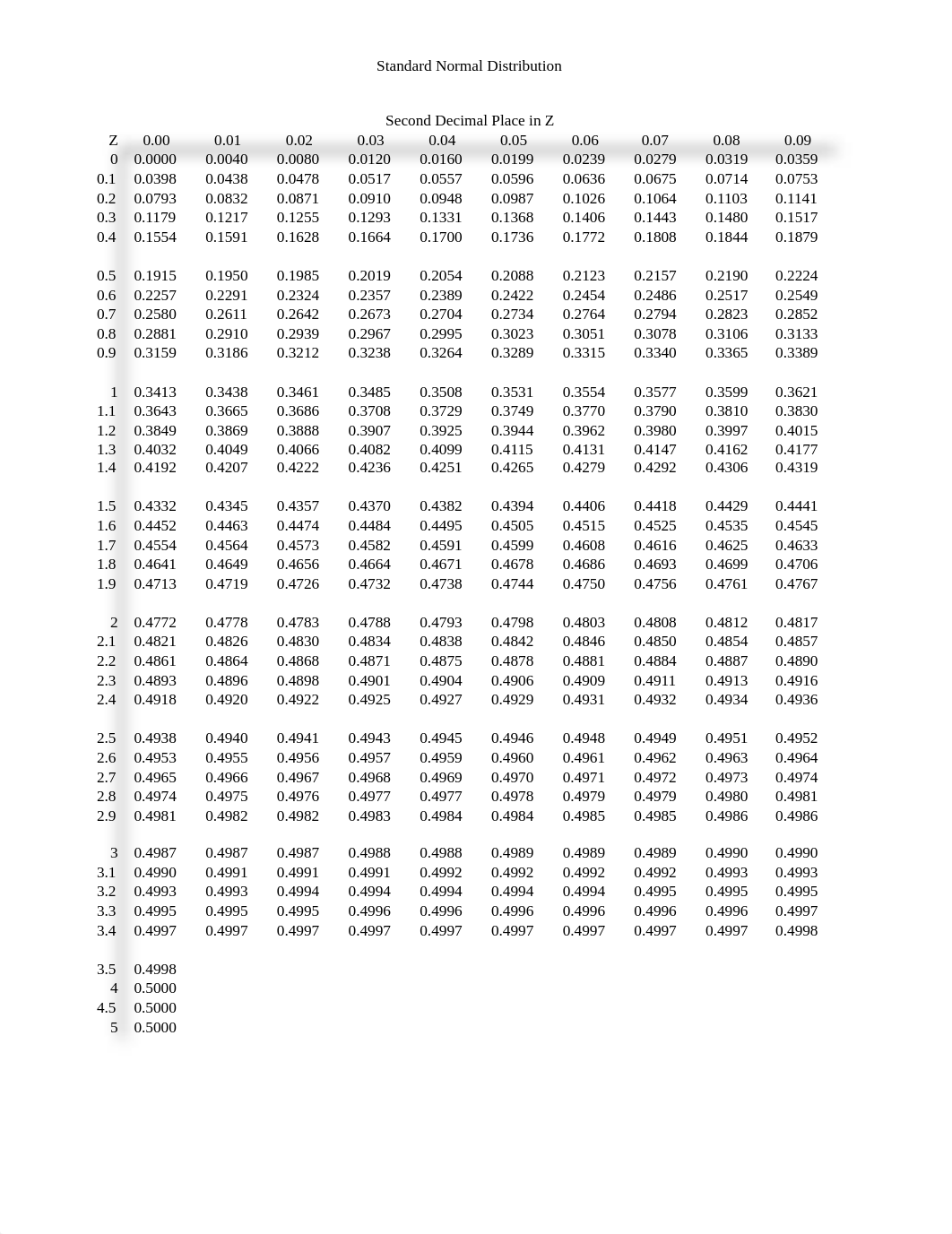 Tables.pdf_d60ktbjwq3o_page1