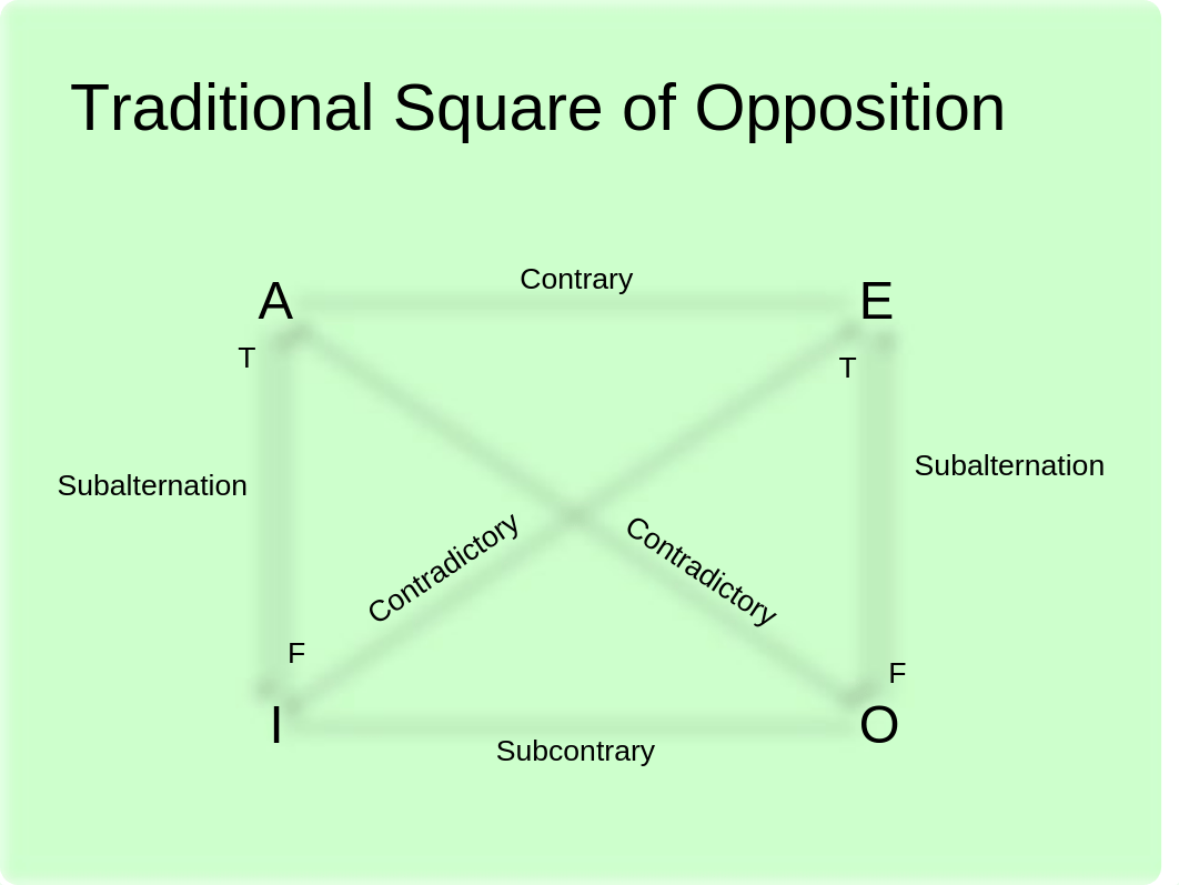 4.5 and 4.6 Traditional Square of Opposition_d60n48ocpd5_page2