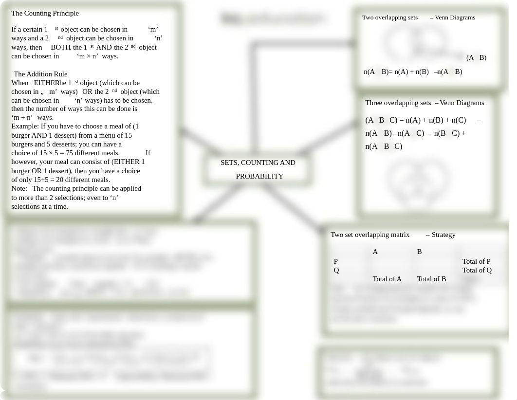 sets counting probability mindmap -final.pdf_d60wkyr1ebb_page1