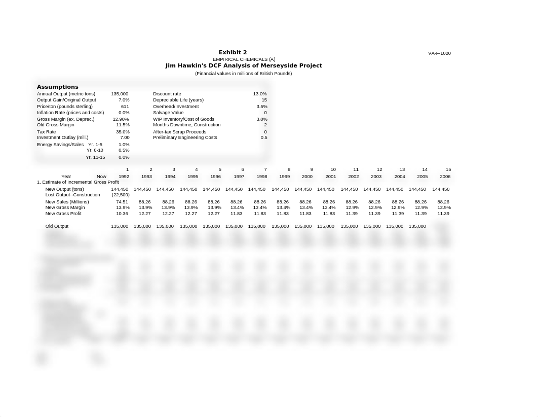 UVA-S-F-1020 (Empirical A Data).xlsm_d60xg82skj3_page1