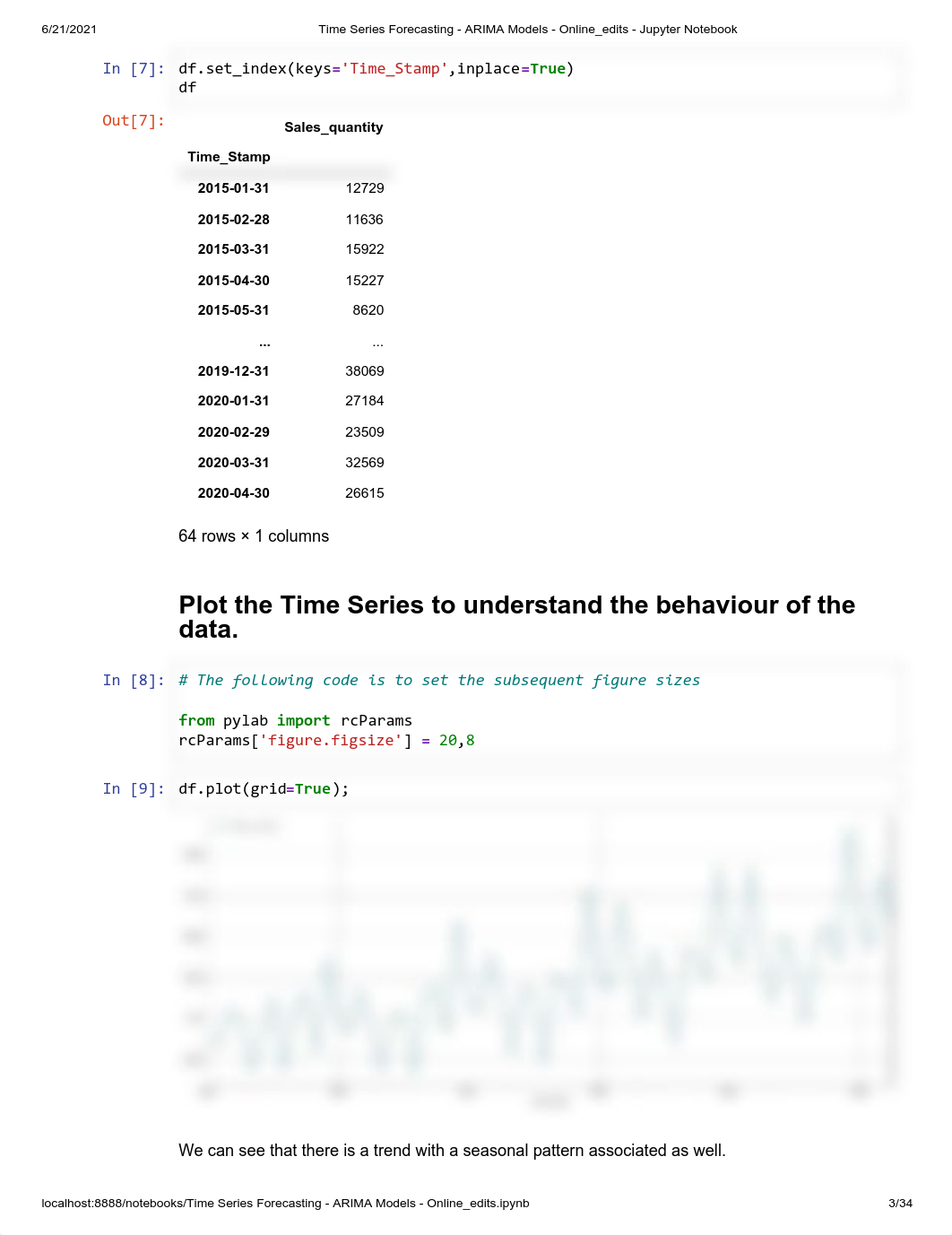 Time Series Forecasting - ARIMA Models - Online_edits - Jupyter Notebook.pdf_d60yrhdwptw_page3