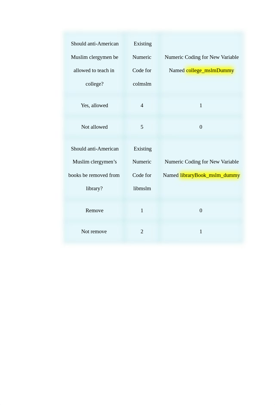 Chapter 3 Exercises-1.docx_d60z2d9icbr_page2