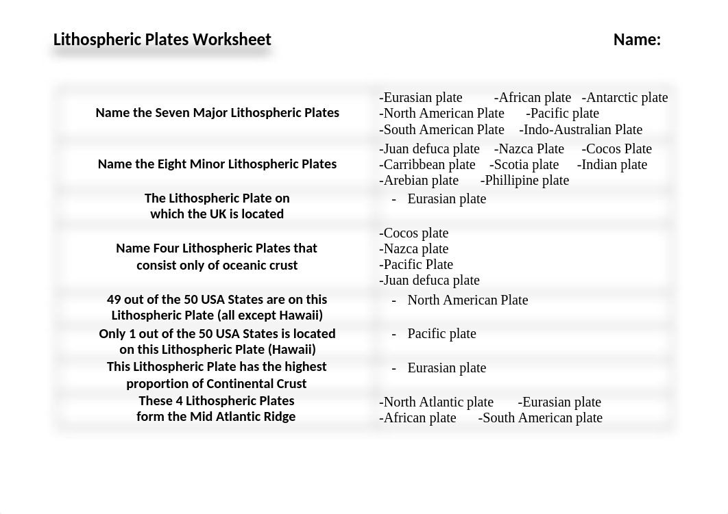 COMPLETED EX 2 Plates Tectonics Worksheet.docx_d61044promj_page1