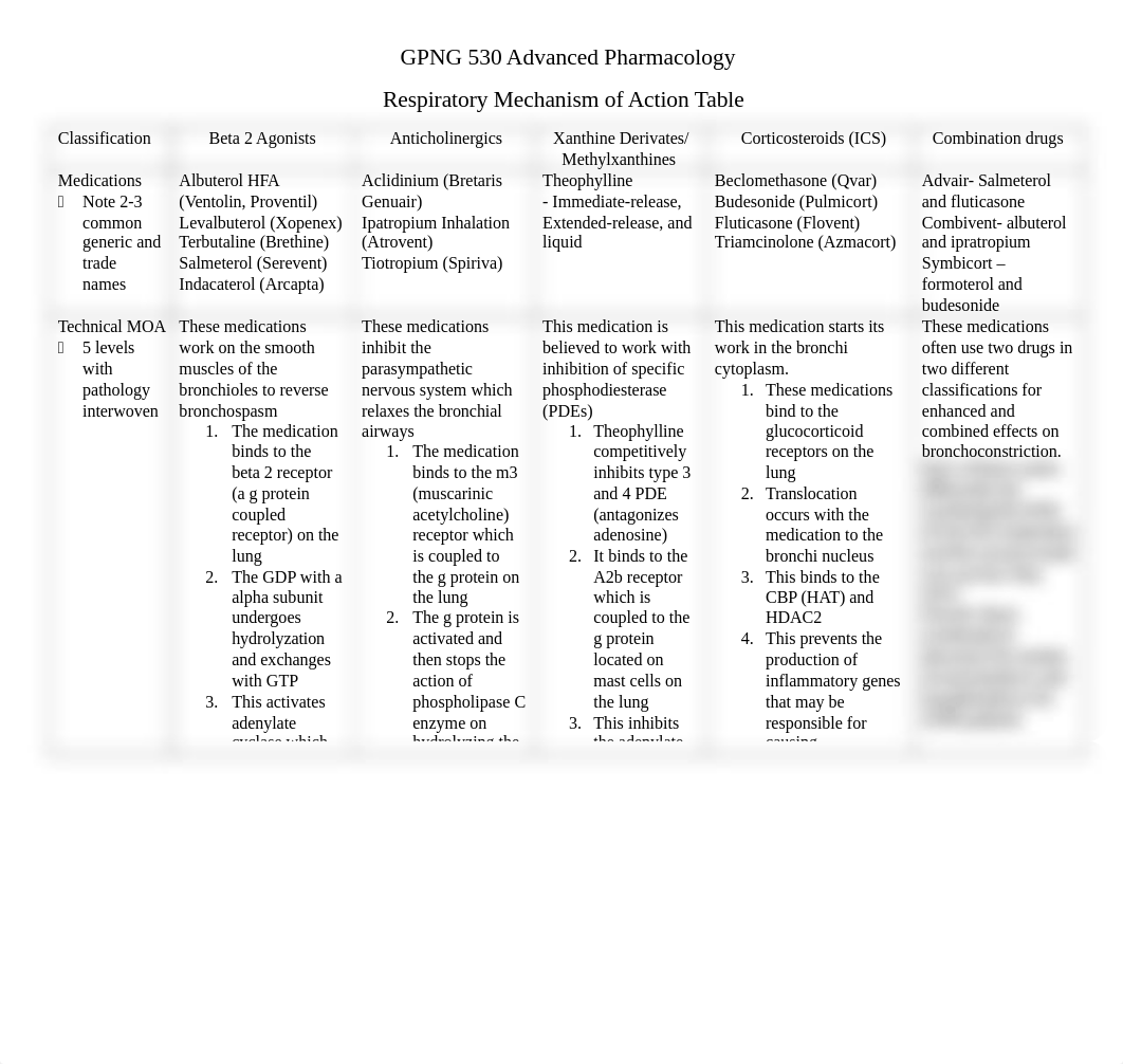 Resp MOA Table.docx_d610q1keq88_page1