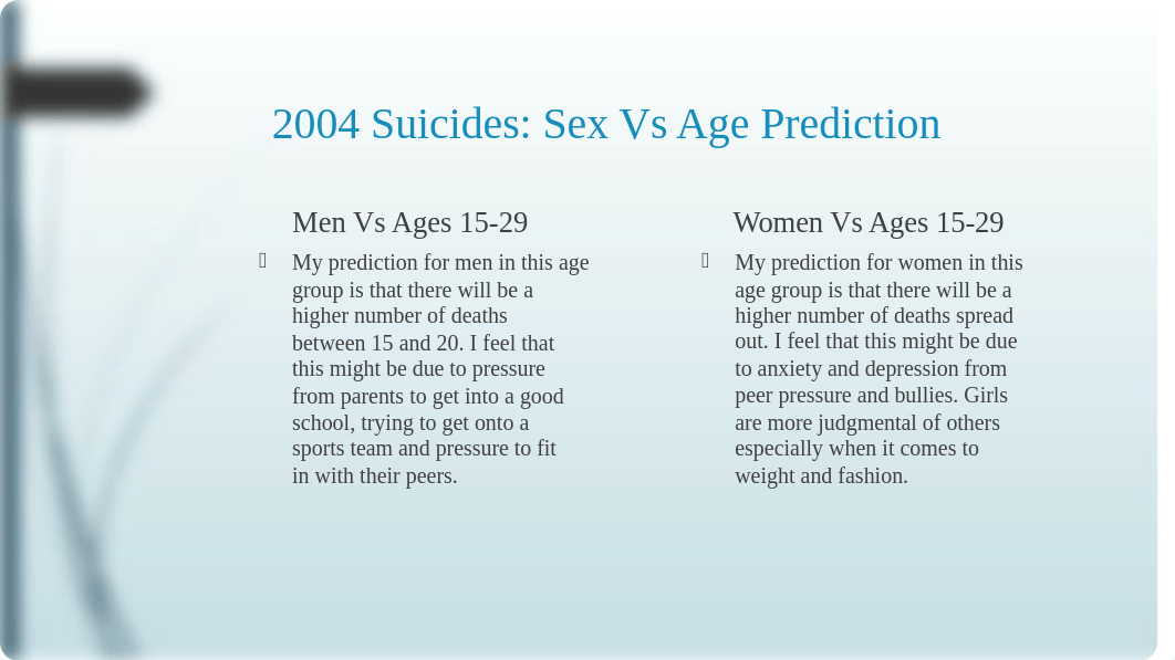 Correlation Analysis Project - 2004 Suicides.pptx_d61268oa7ku_page3