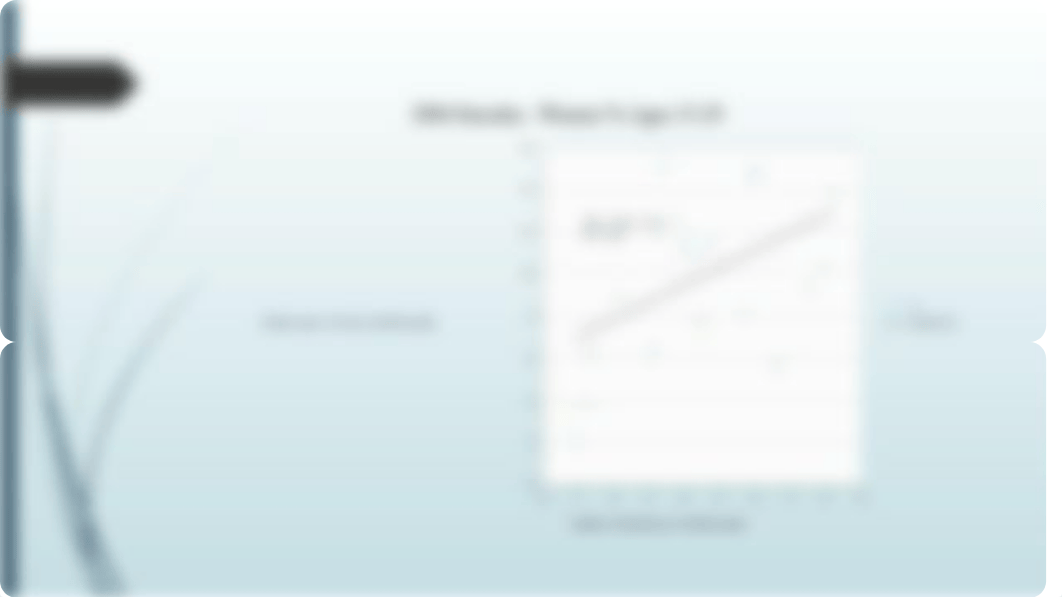 Correlation Analysis Project - 2004 Suicides.pptx_d61268oa7ku_page5