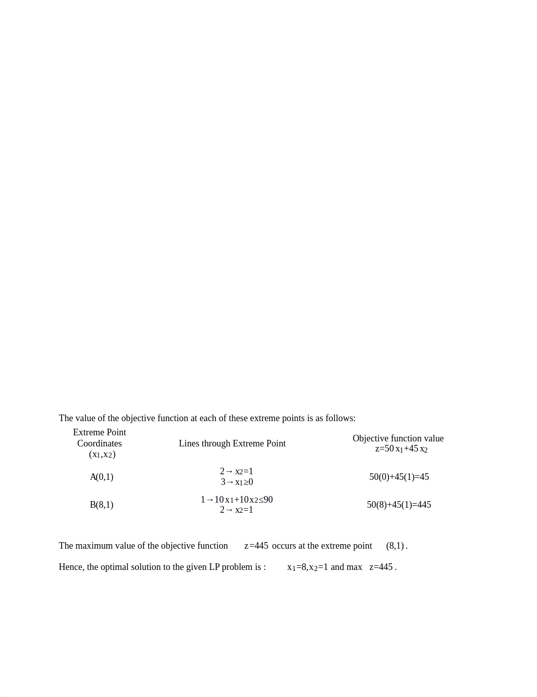 Activity-5.5.2-Graphical-Method-MANALO.docx_d615fz6kb0f_page3