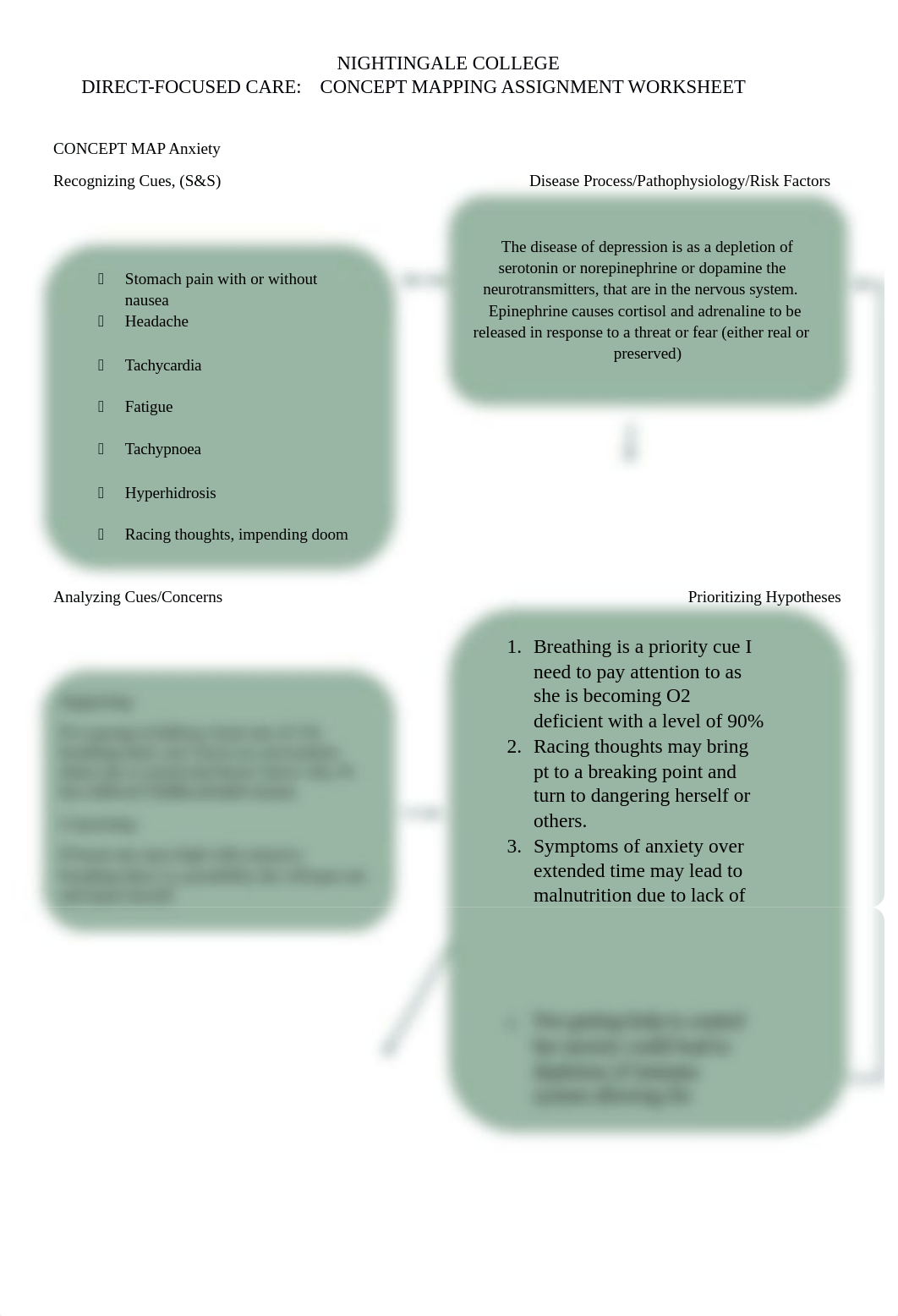 Anxiety concept map.docx_d619j8m2vg0_page1