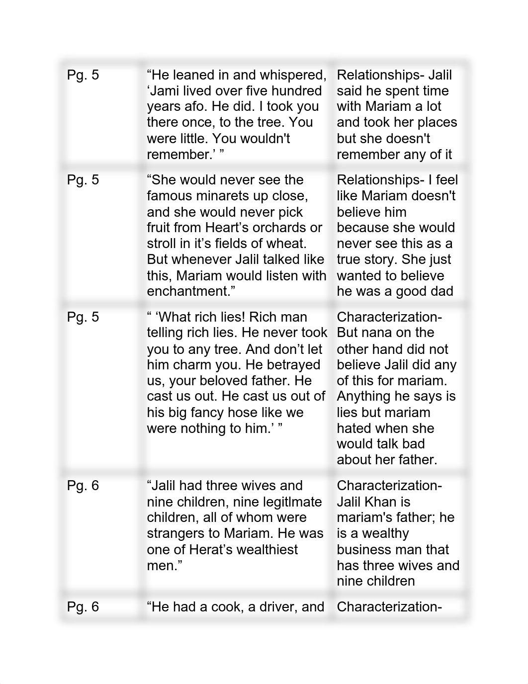 Copy of Annotation Guide A Thousand Splendid Suns (2).pdf_d619sufc8v6_page2