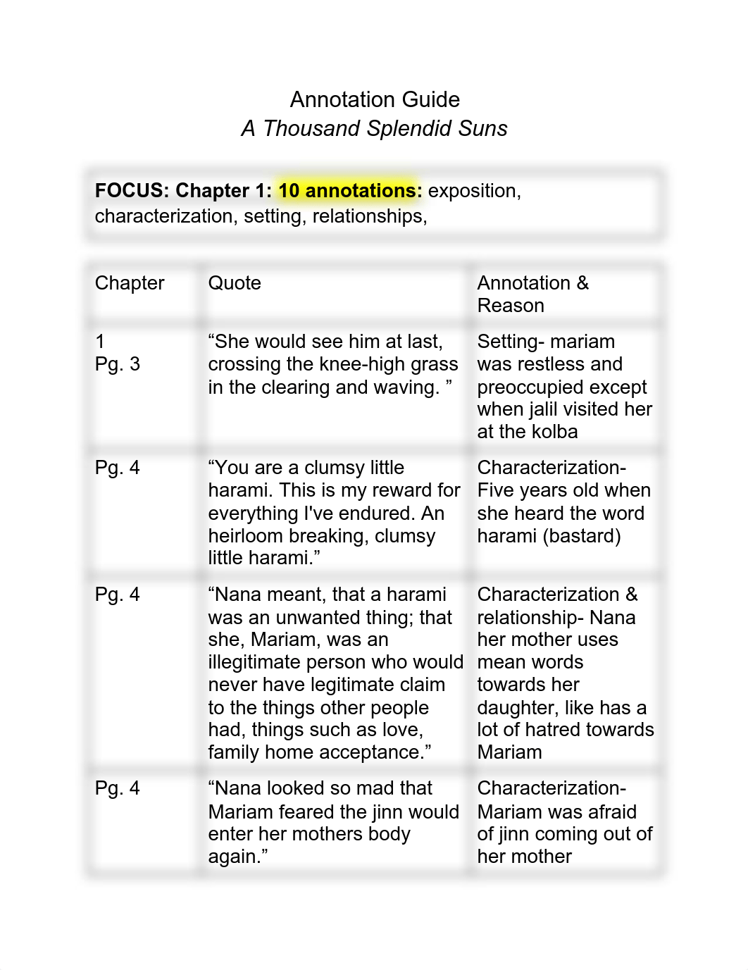 Copy of Annotation Guide A Thousand Splendid Suns (2).pdf_d619sufc8v6_page1