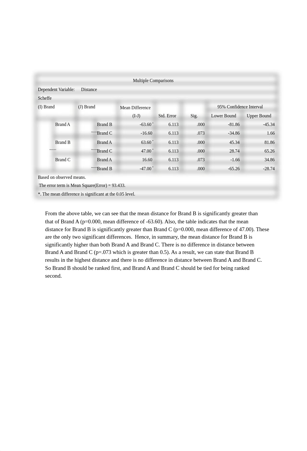 GroupAssignment2_Question3.docx_d61dz77j17k_page2