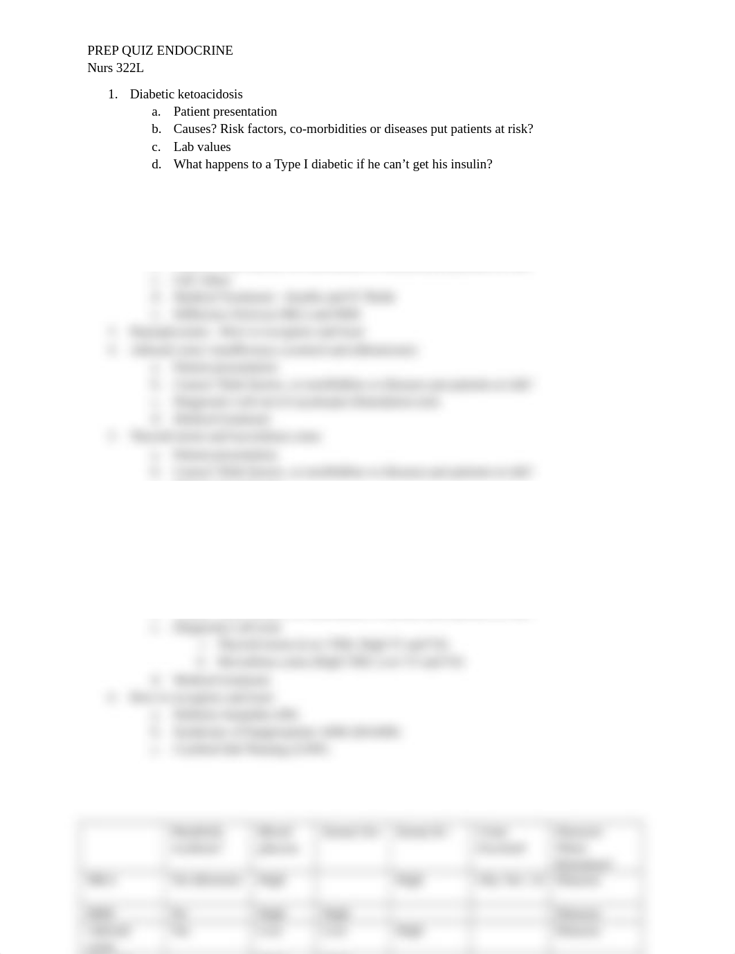 PREP QUIZ Endocrine.docx_d61ecqzaelh_page1