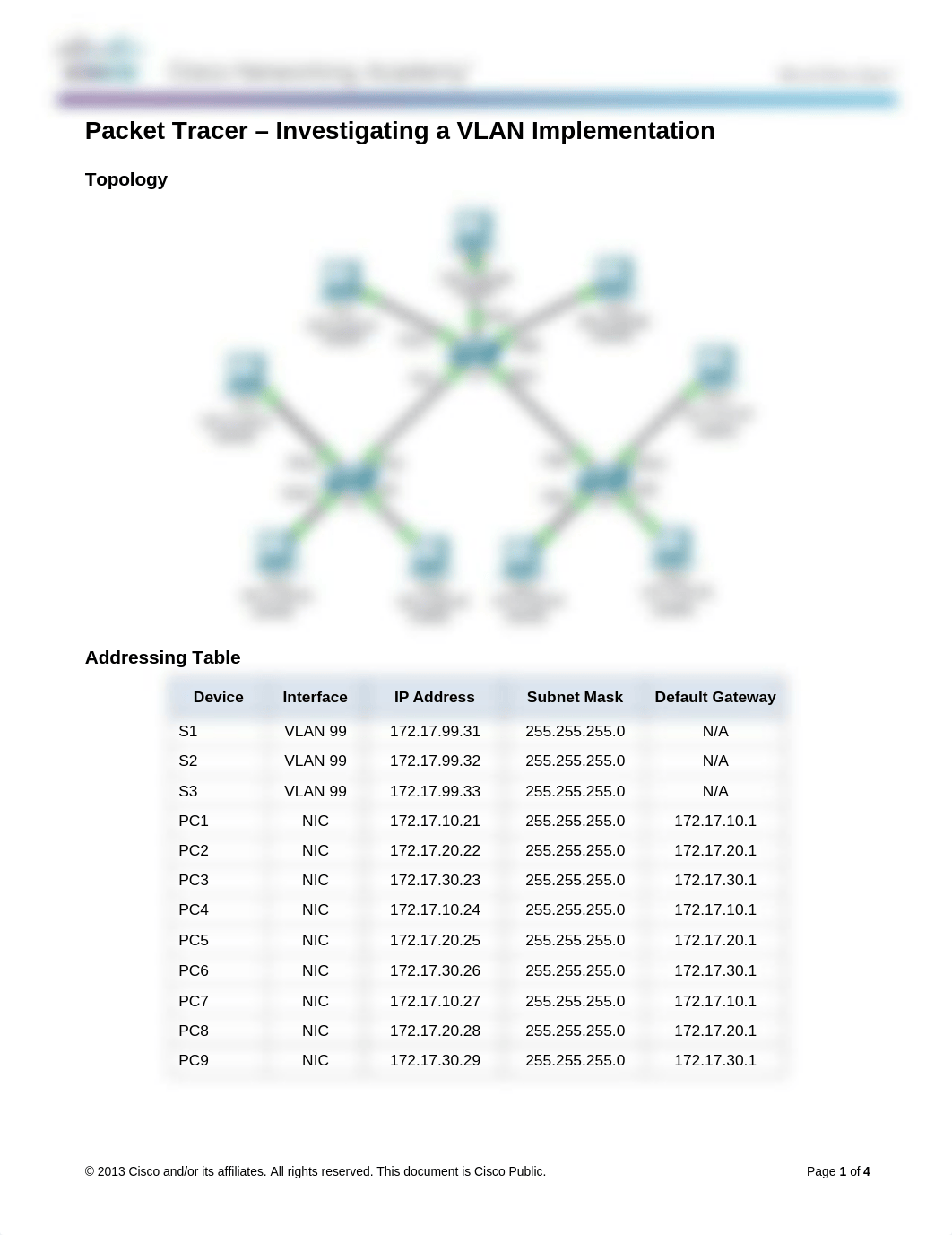 3.1.2.7 Packet Tracer - Investigating a VLAN Implementation Instructions_d61ehikryjw_page1