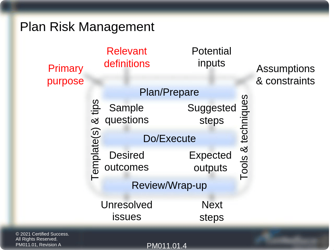 PM011.01A Project Risk Management -- Plan Risk Management.pptx_d61mkkr2o46_page4