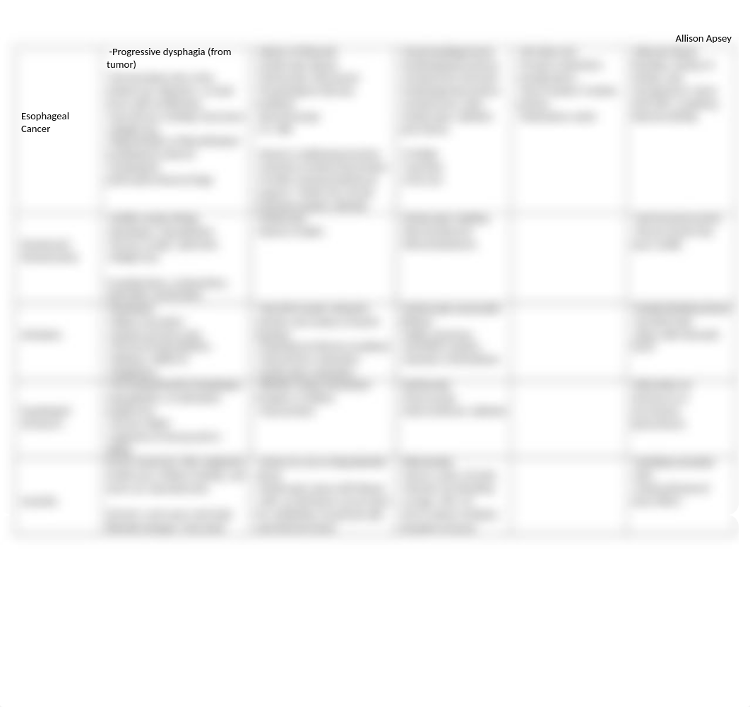 GI Disorder Worksheet_Apsey.docx_d61p1fv4x41_page2