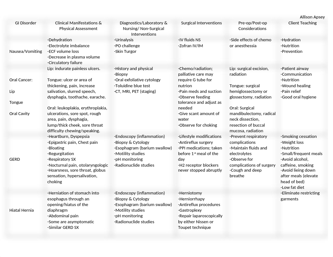 GI Disorder Worksheet_Apsey.docx_d61p1fv4x41_page1