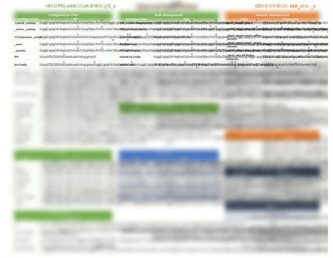 Security-Onion-Cheat-Sheet.pdf_d61wr8uk5sk_page1