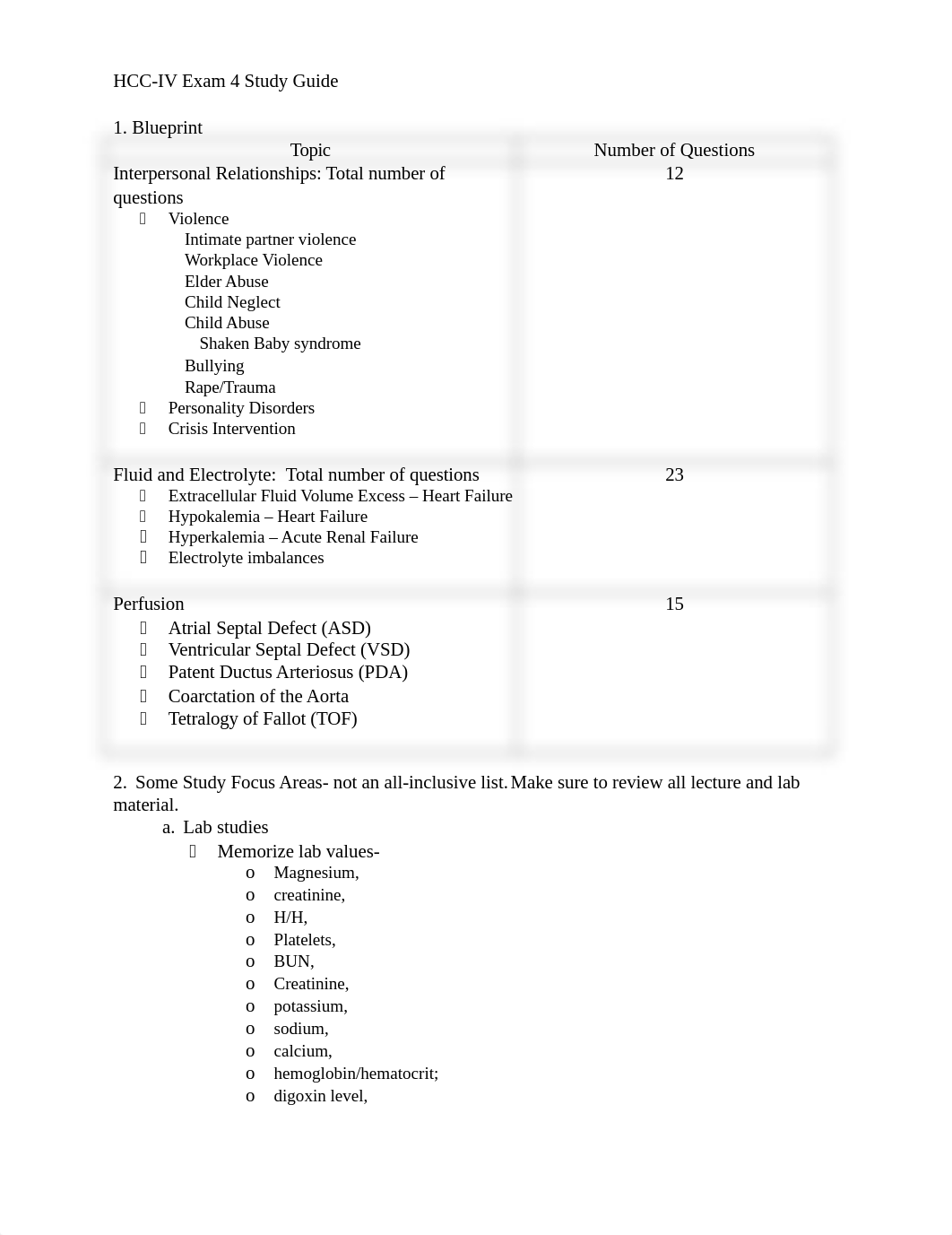 RNSG 2539 Exam 4 Study Guide-1.docx_d61zi70tna0_page1