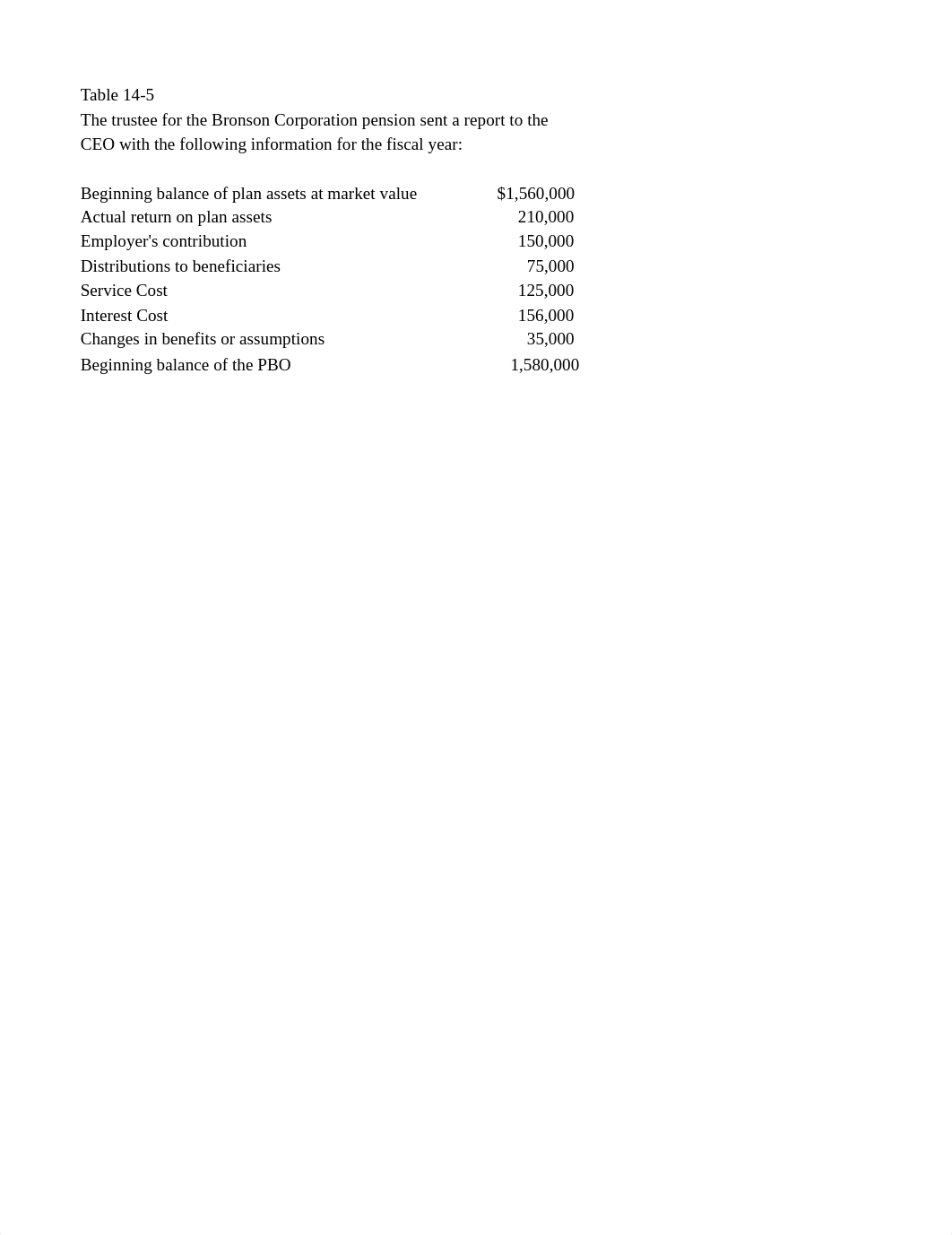 Table 14-5_d620dklvo4u_page1