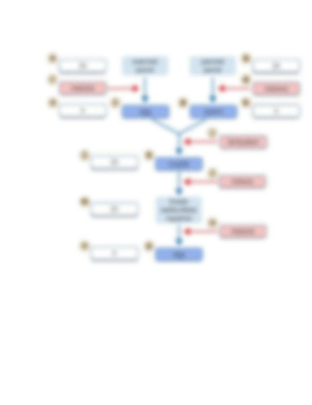 Meiosis genes.docx_d622c49xme5_page4