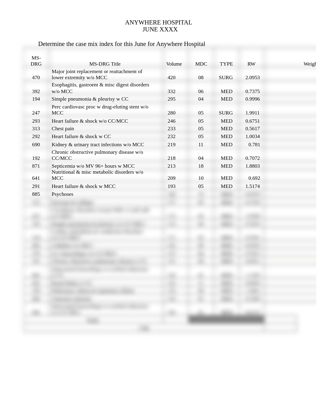 assignment_9.3_case_mix_index_1_d623p8srr0y_page1