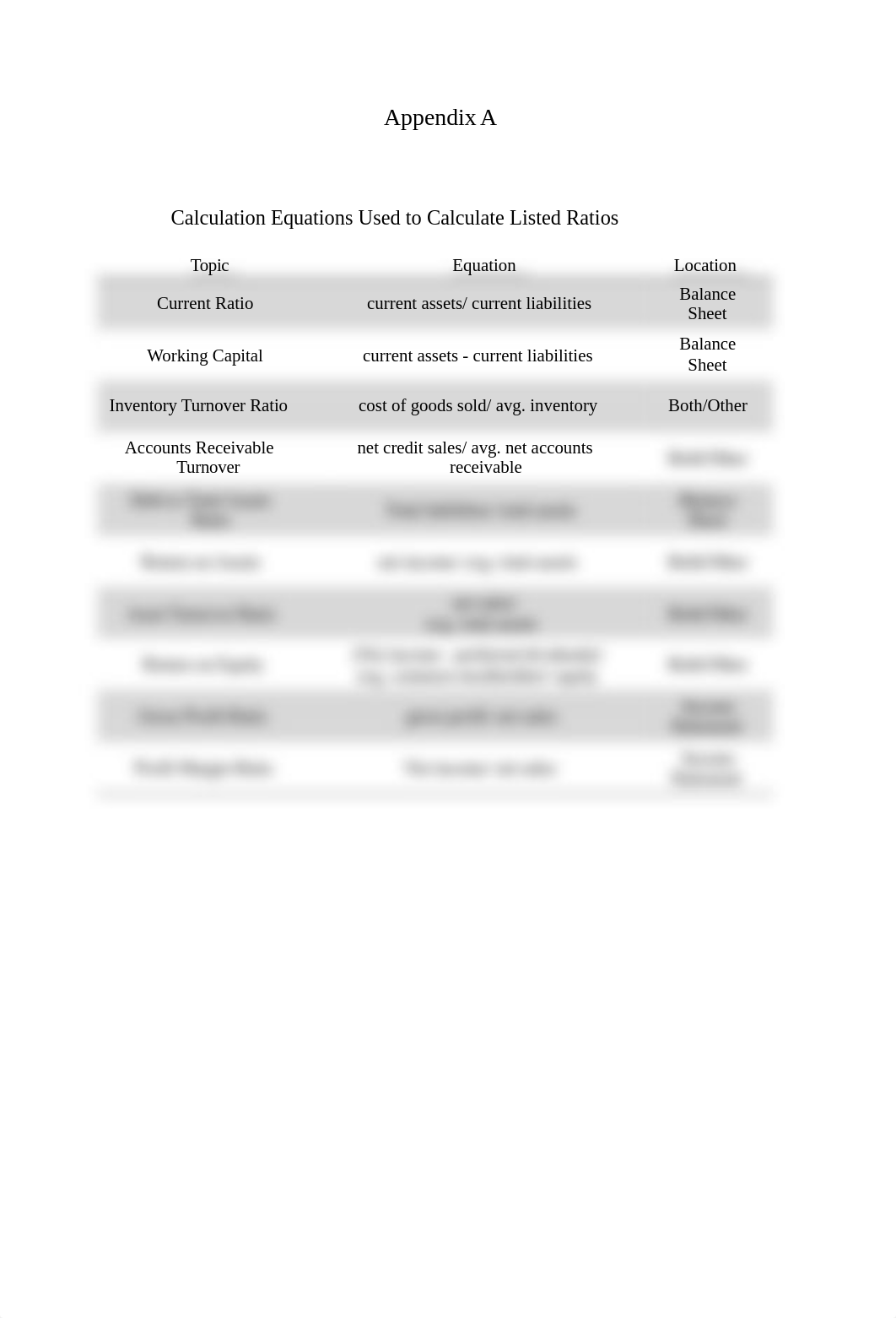 ACCT 6300 Financial analysis project.docx_d62burp6jiy_page3