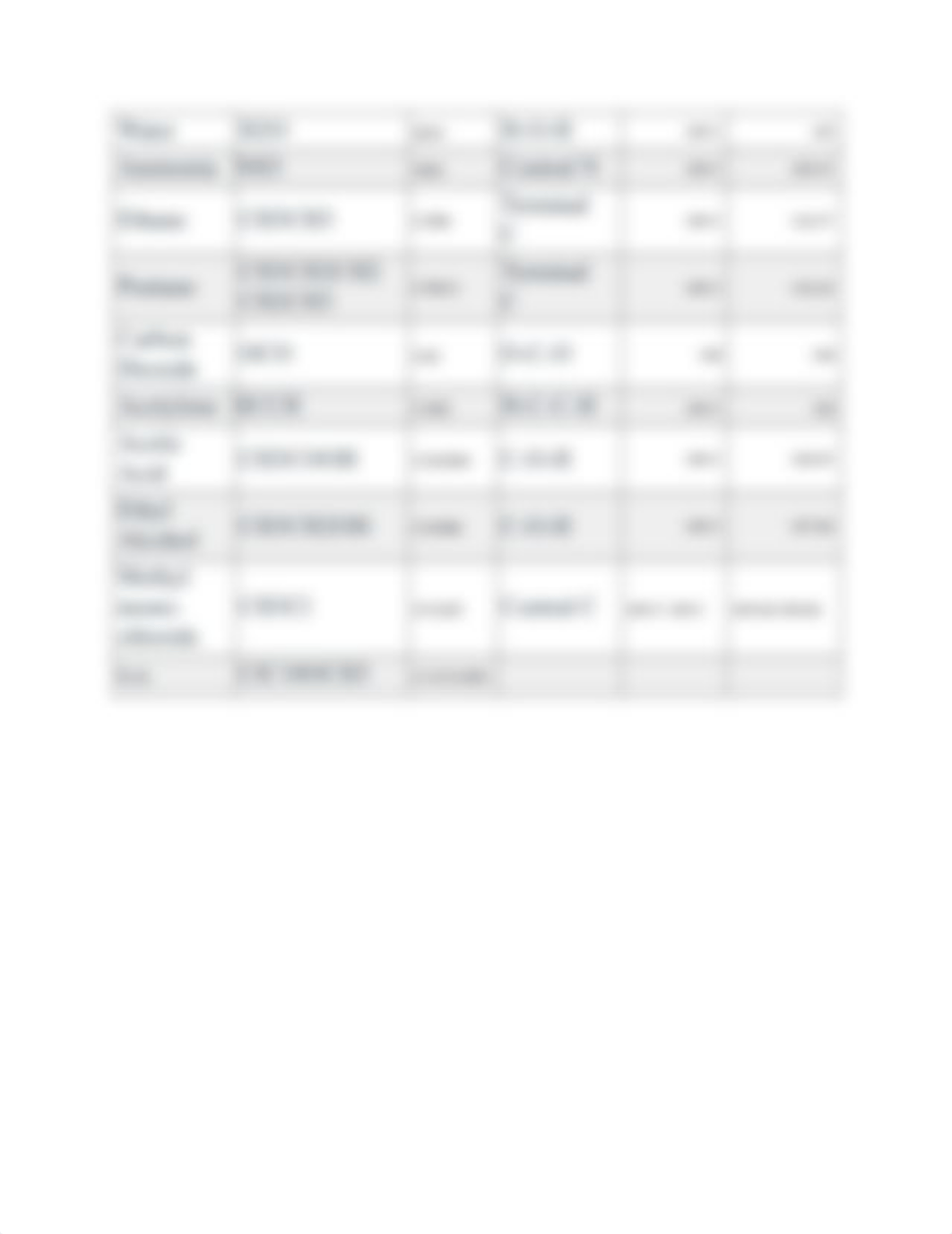 Molecular structures post lab.pdf_d62i49jg6nd_page2